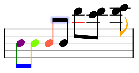 Fancy StaveNote Styling Example