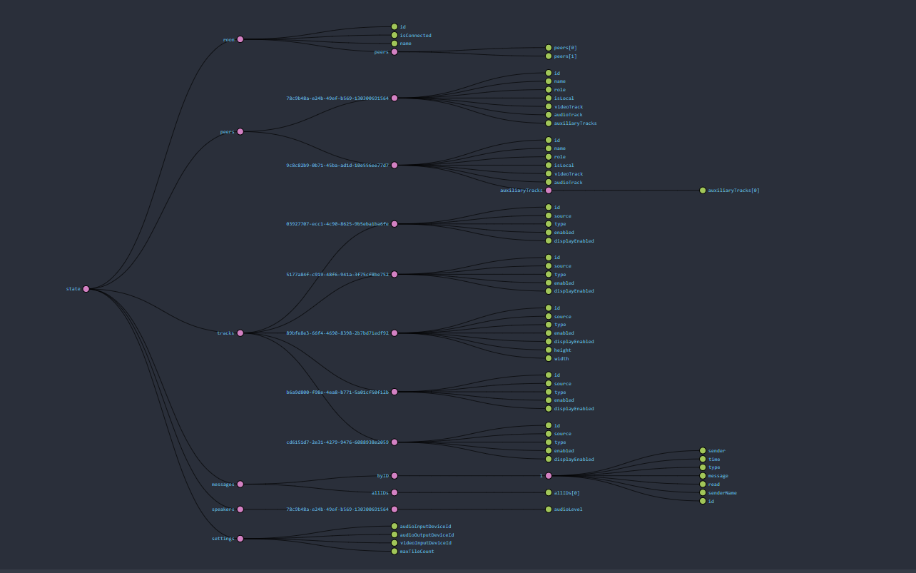 store-graph.png