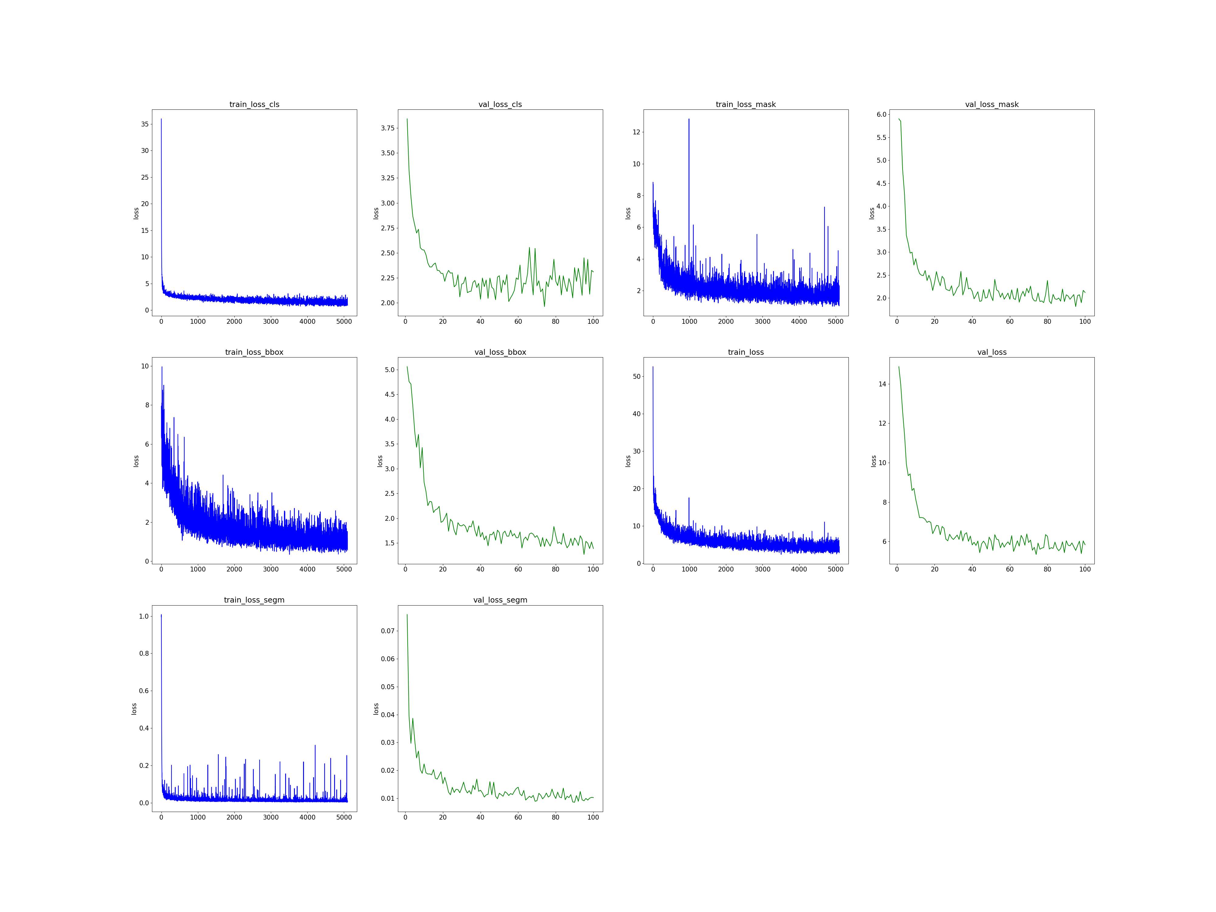 yolact.json_loss.png