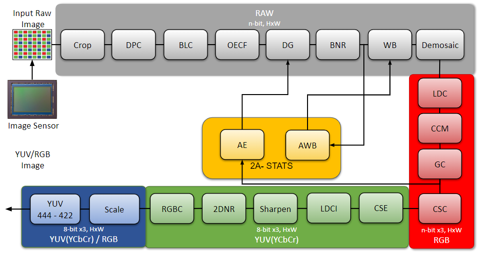 infinite-isp-architecture-initial.png