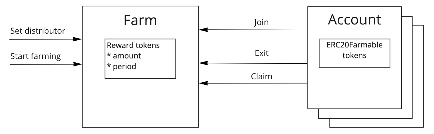 concept-ERC20Farmable.png