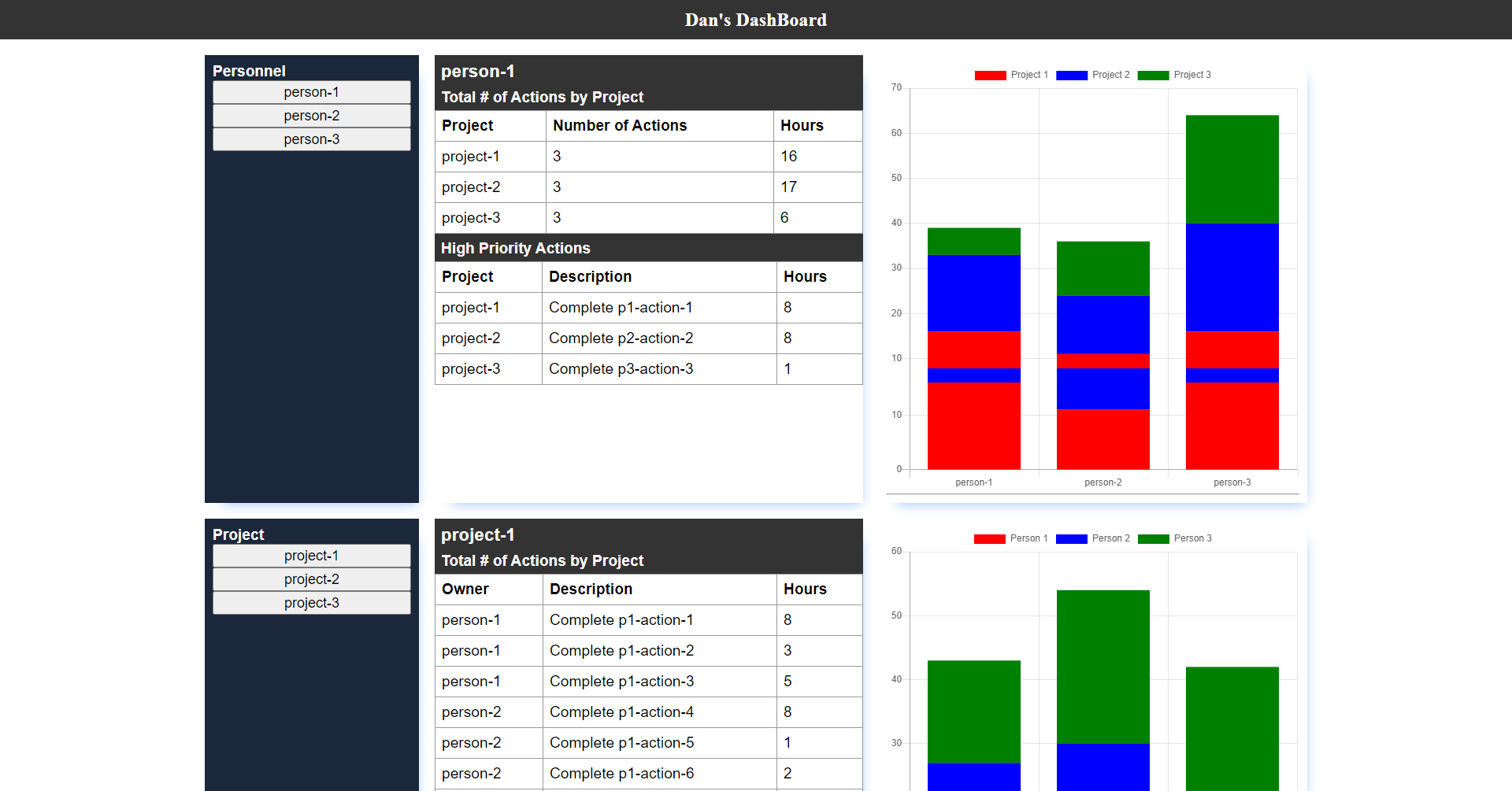 dashboard-dec-6.png