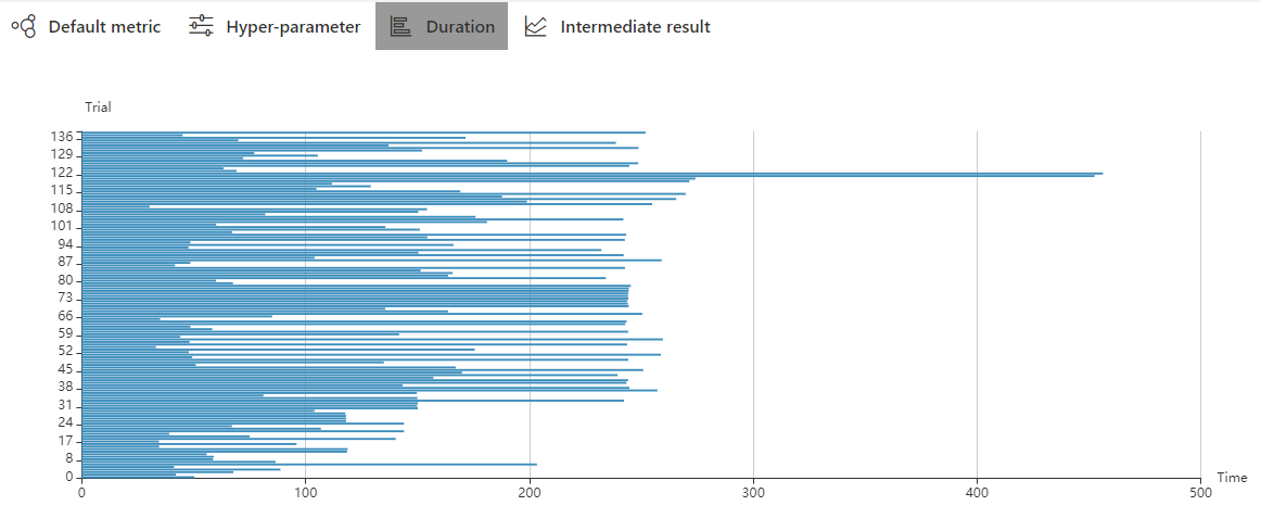 trial_duration.png