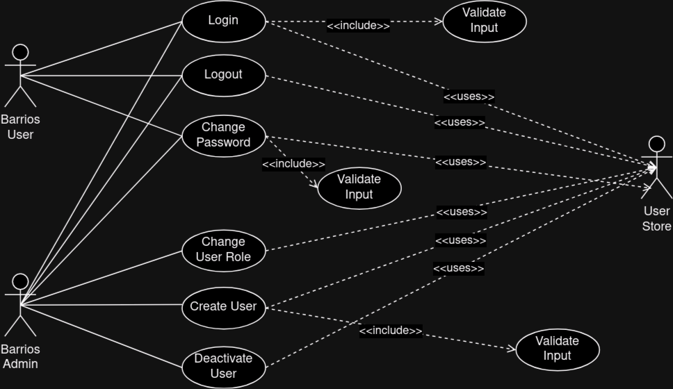 Barrios-AuthorizationUseCase.drawio.png