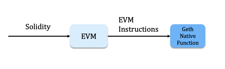 EVM Flow.png