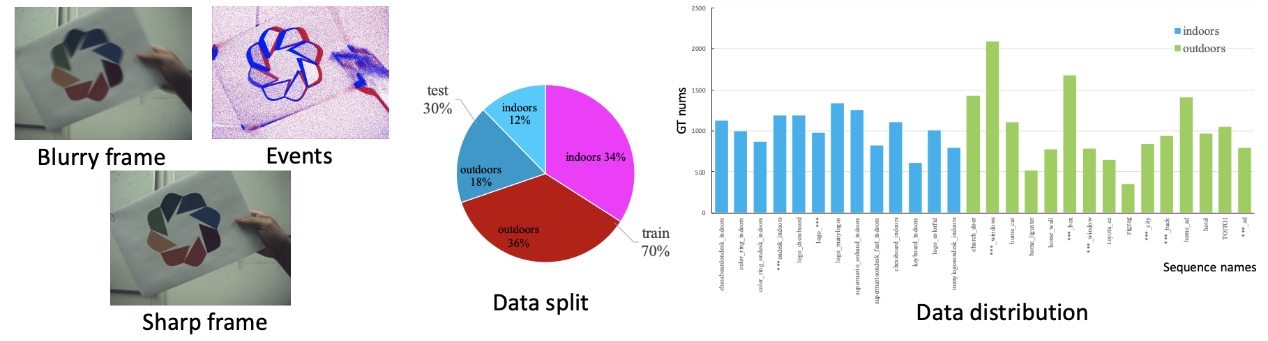 dataset.png