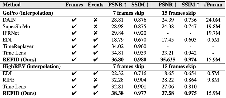 table_sharp_interpo.png