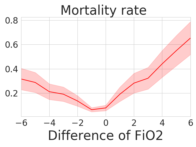 mimic.FiO2.diff.png