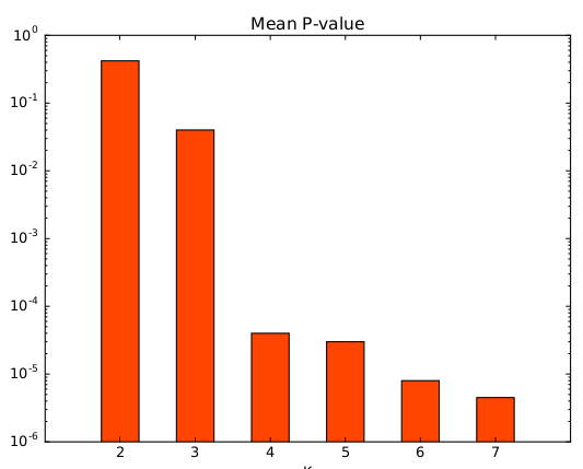 fig6.mean.pvalue.png