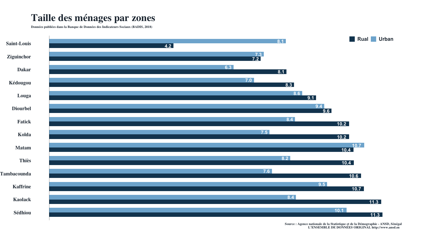 taille_menage.png