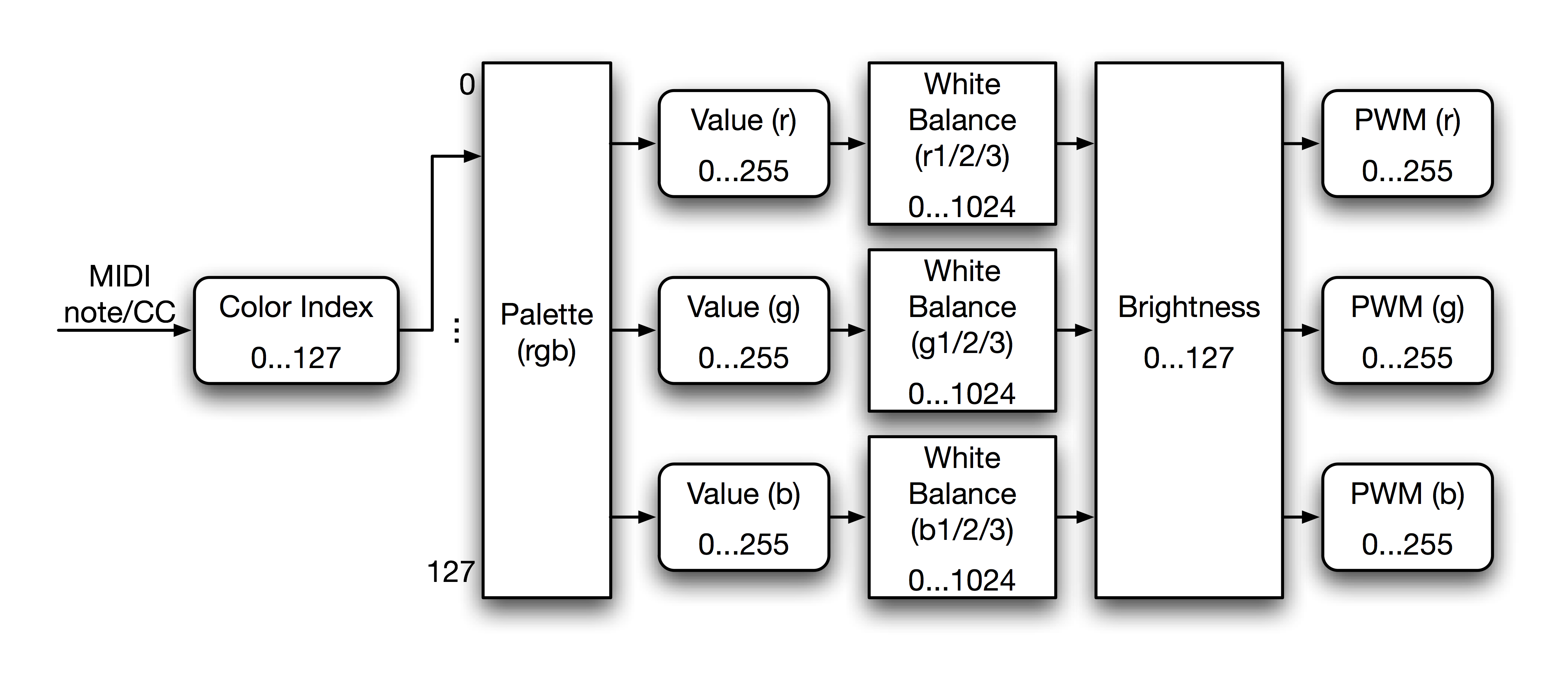 RGB-LED-Processing.png