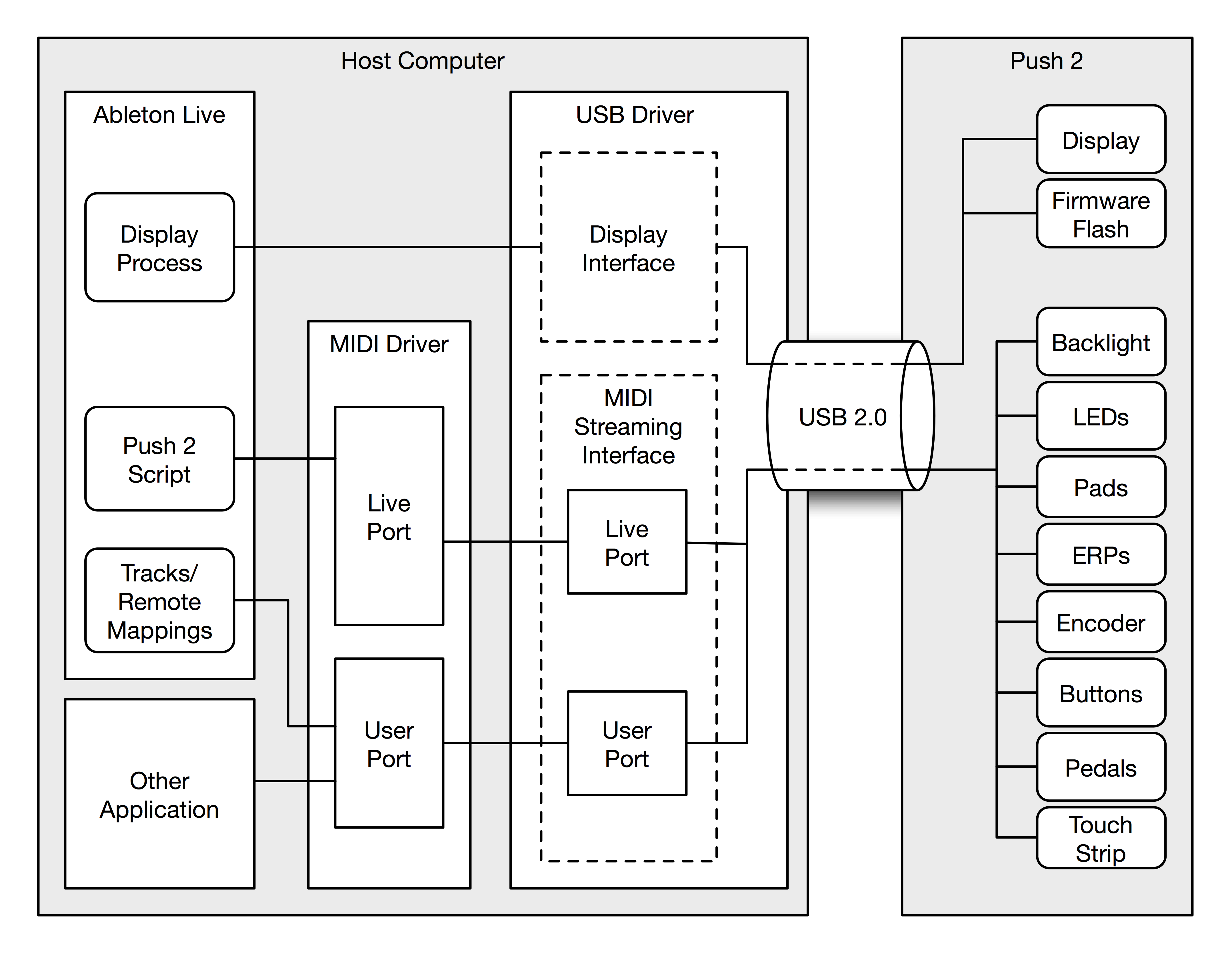 USB-Link-Overview.png