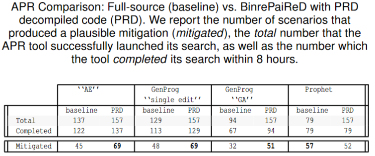 binrepaired_table_3_apr_comparison.PNG