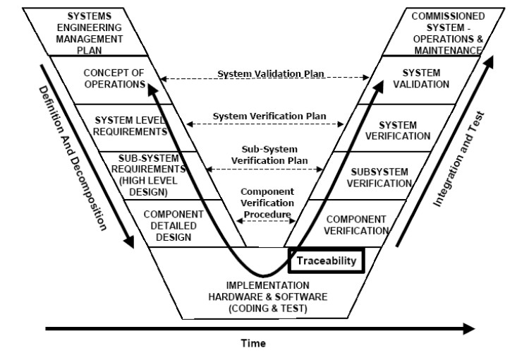 Systems_Engineering_V_diagram.jpg