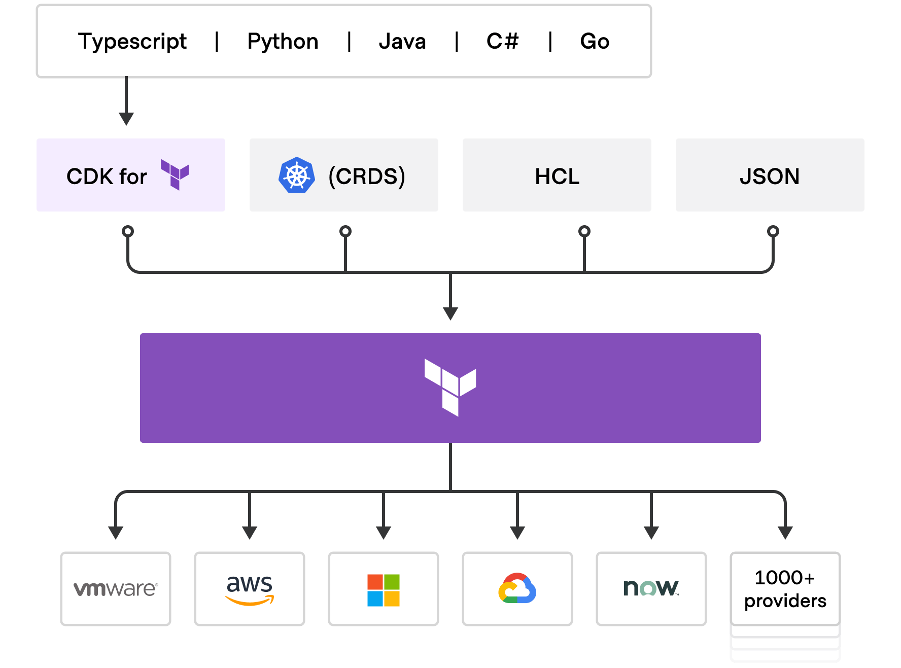 terraform-platform.png