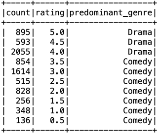 rating-per-genre.png