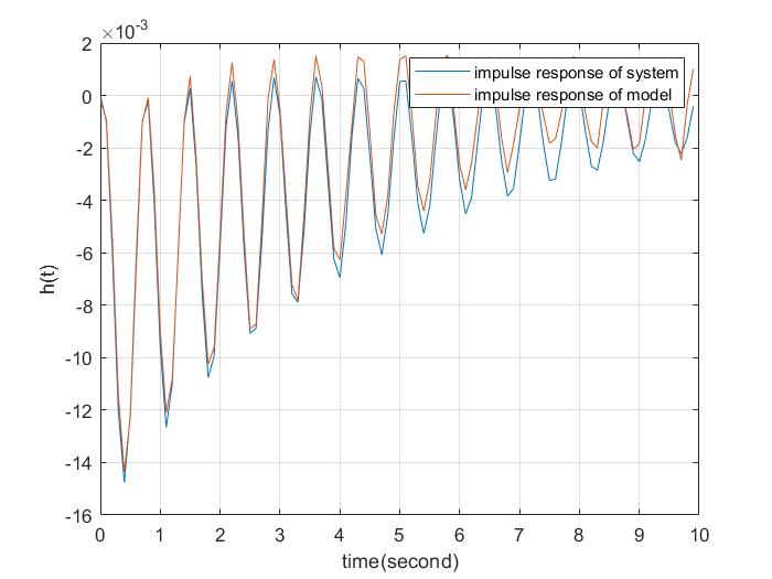 Least_square_method_base_on_impulse.jpg