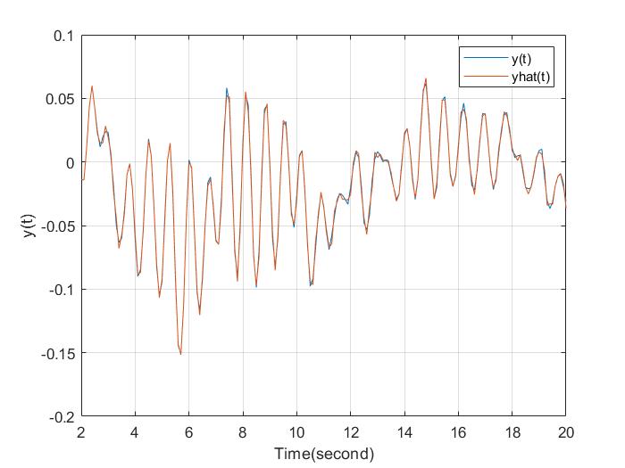 RLS_method_result.jpg