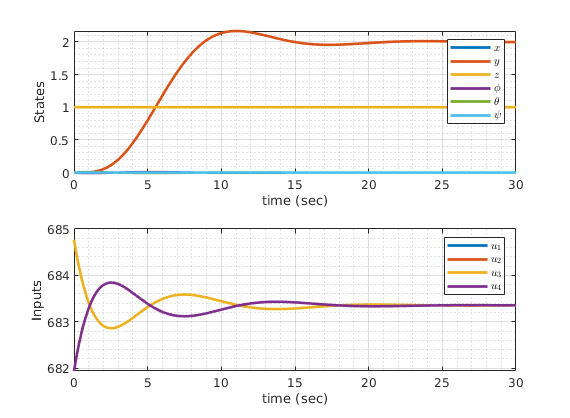 Fuel_Optimal_linear_sys.png