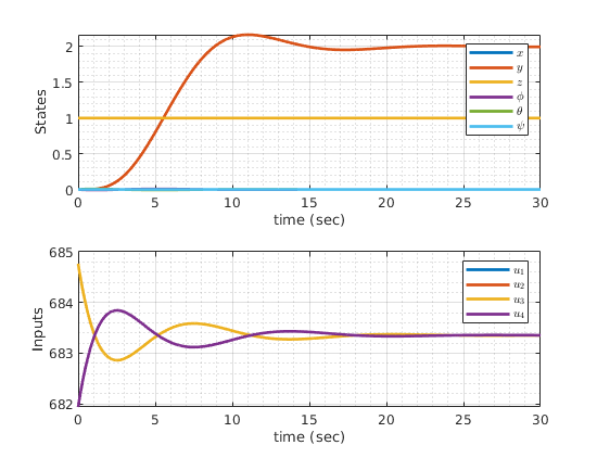 HJB_continuous_LinearSys.png