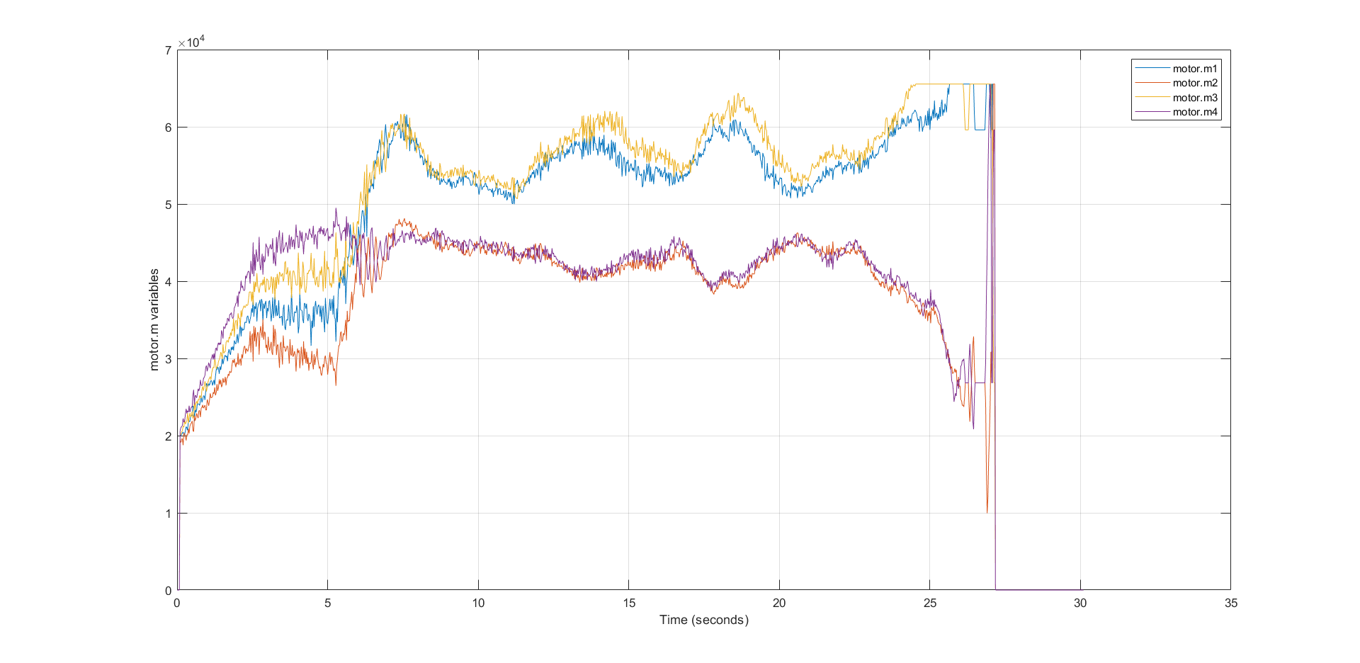 motor_m_variables.png