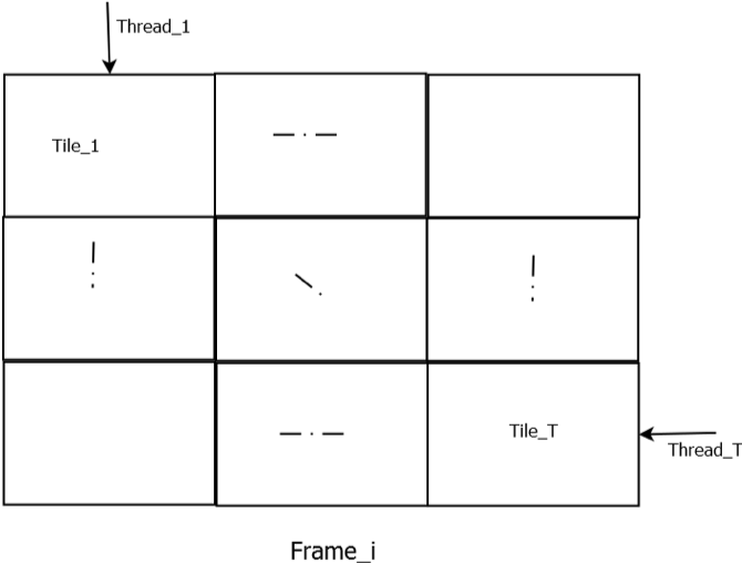 decoder_tile_parallel_l_gt_t.png