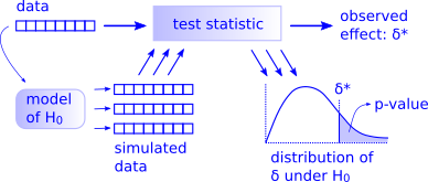 hypothesis_testing_small.png