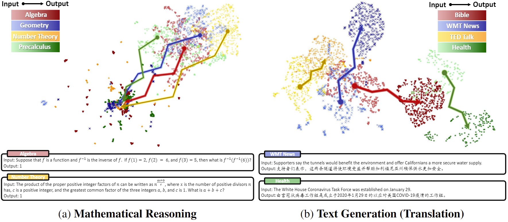 io_embedding.png