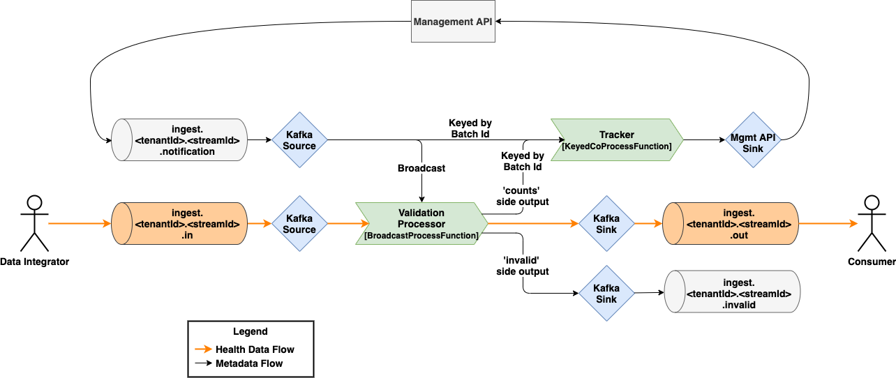 flink-progess-diagram.png