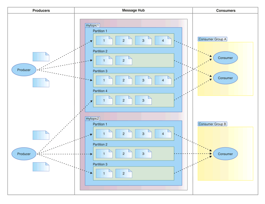 kafka_architecture.gif