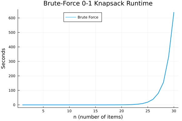 bf_knapsack_runtime.png