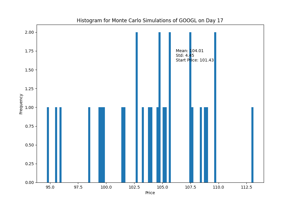 histogram_day_17.png