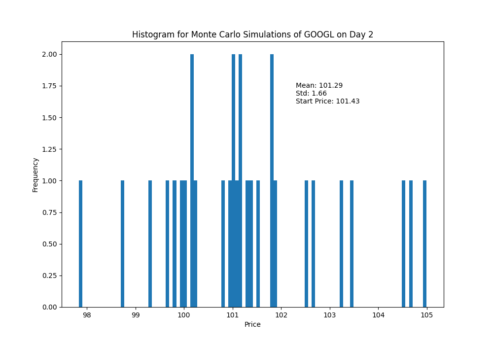 histogram_day_2.png