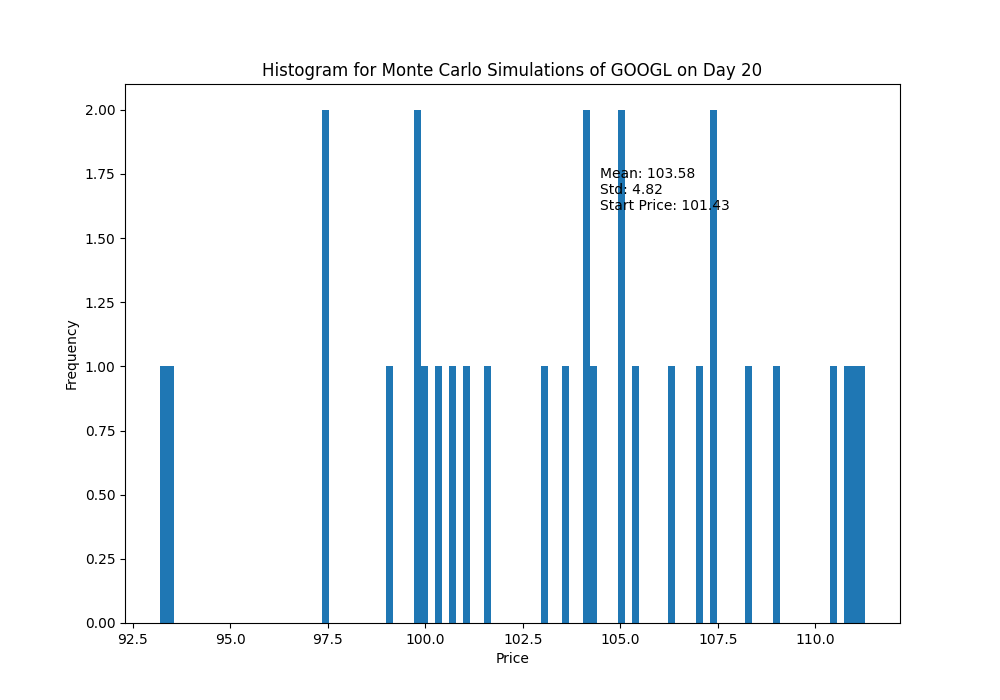 histogram_day_20.png