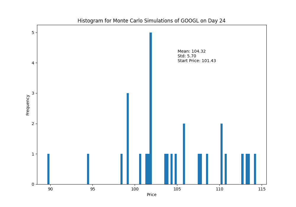 histogram_day_24.png