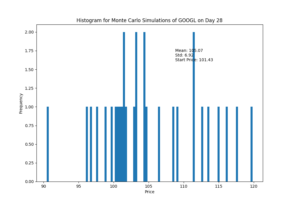 histogram_day_28.png