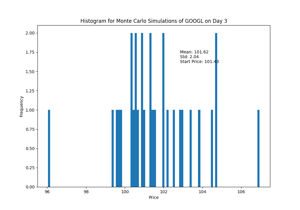 histogram_day_3.png