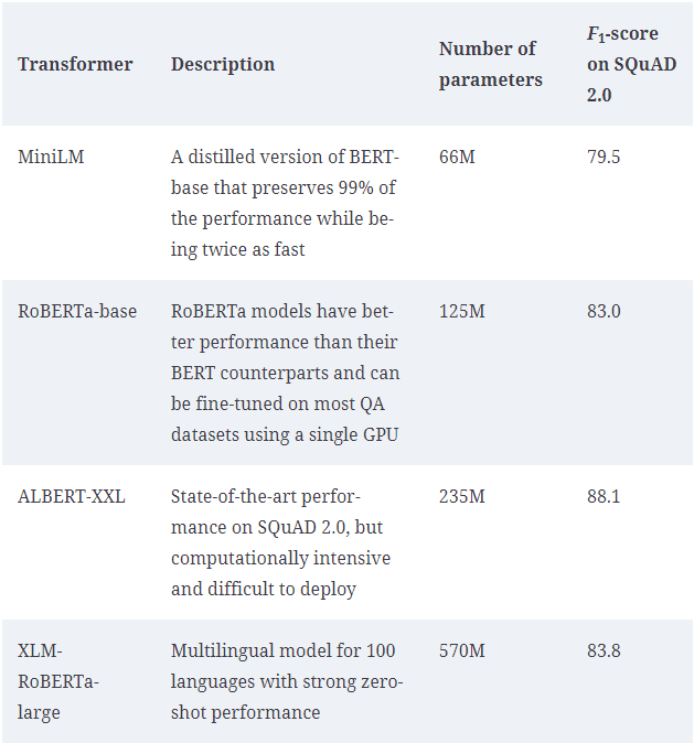 baseline_qa_models.PNG