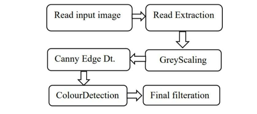 img-processing-scheme.jpeg