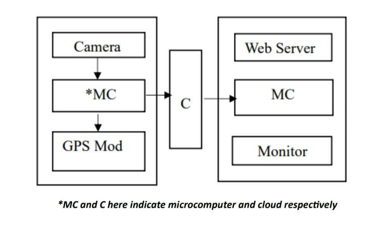 model-overview.jpeg