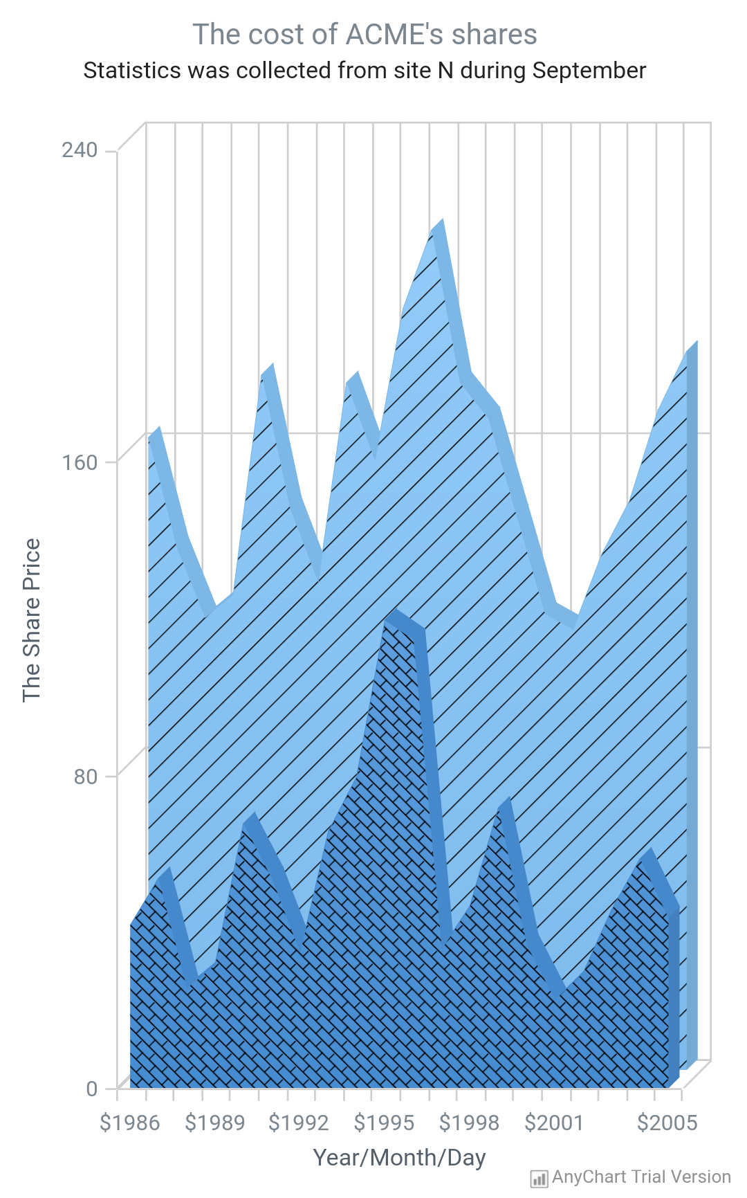 area3dchart.png