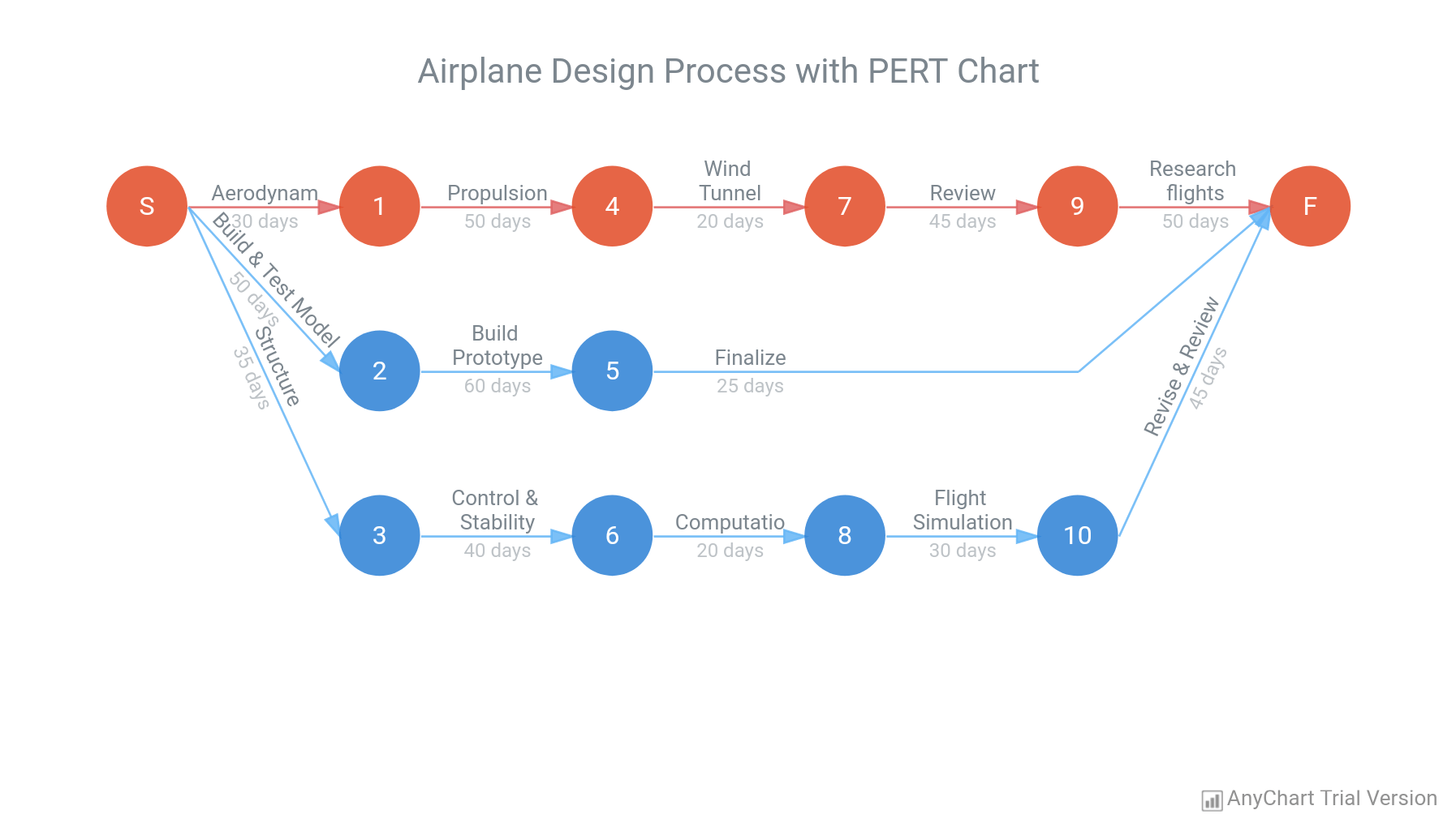 pertchart.png