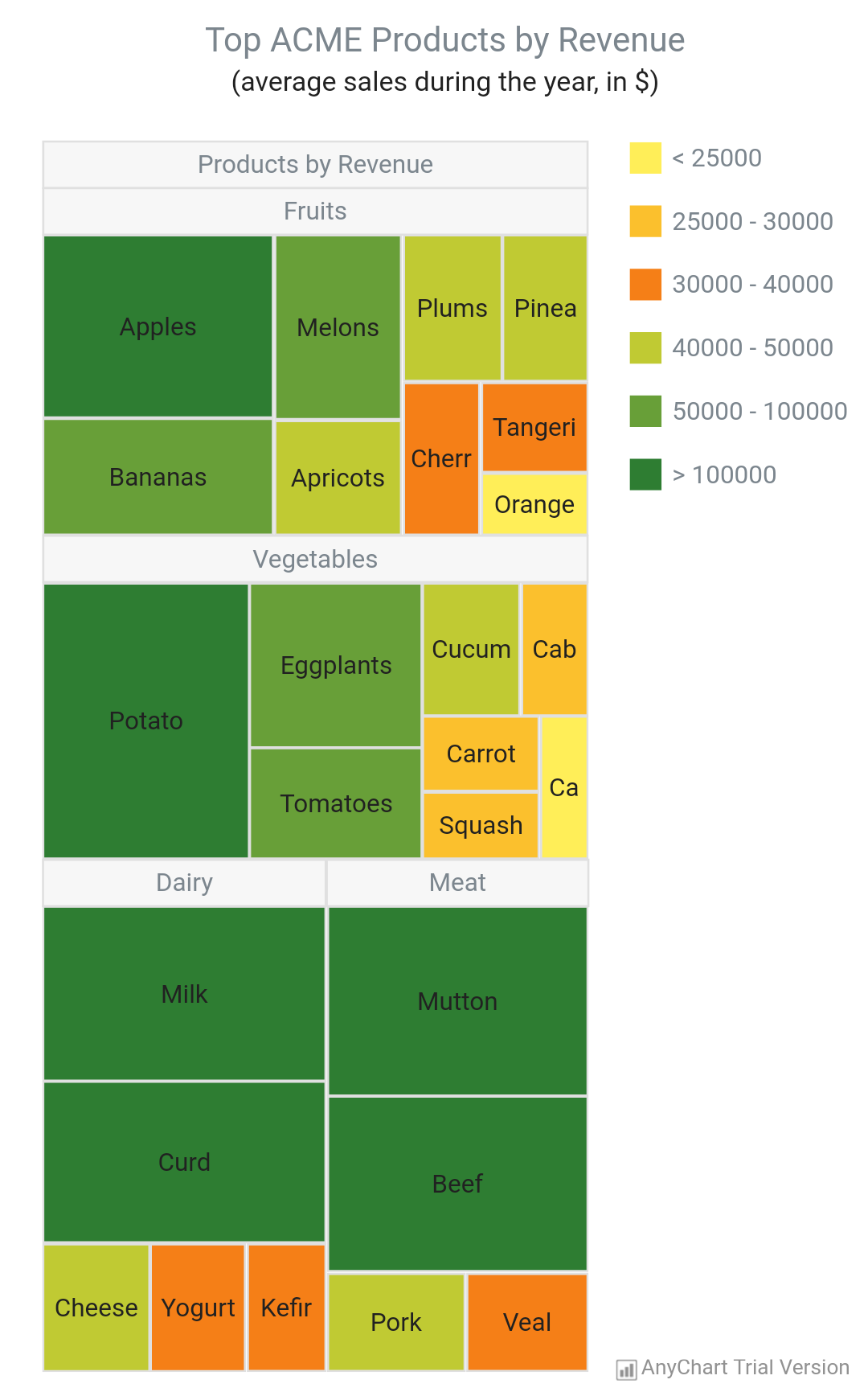 treemapchart.png