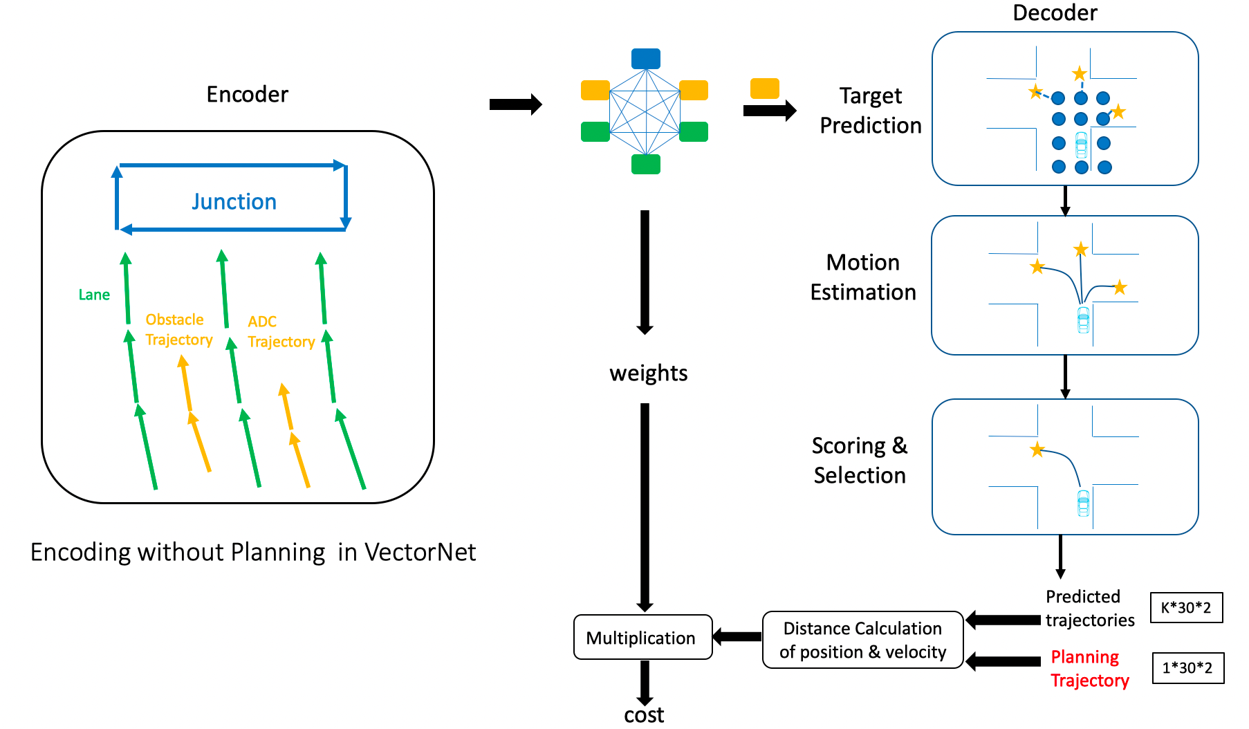 VectorNet-TNT-Interaction.png