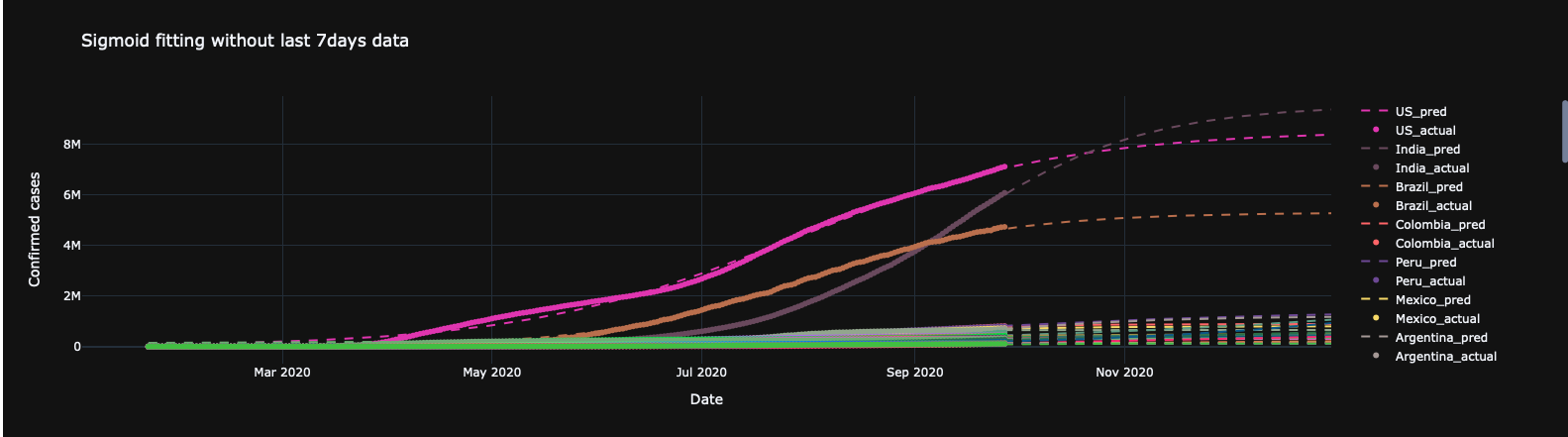 CovidPredictionModel.png