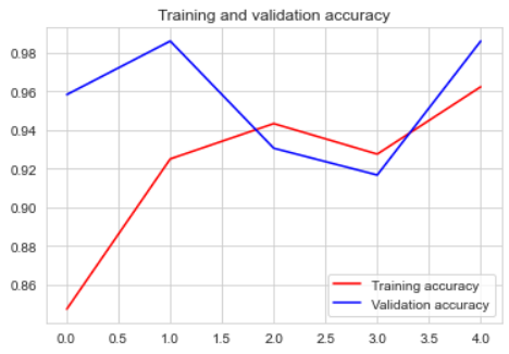 Screenshot_2020-12-09 detection - Jupyter Notebook.png