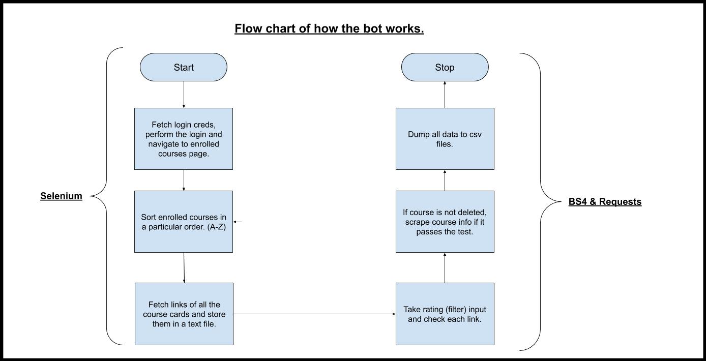 Flowchart with border.jpg