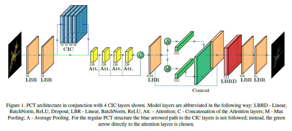 Architecture_PCT_CIC.png