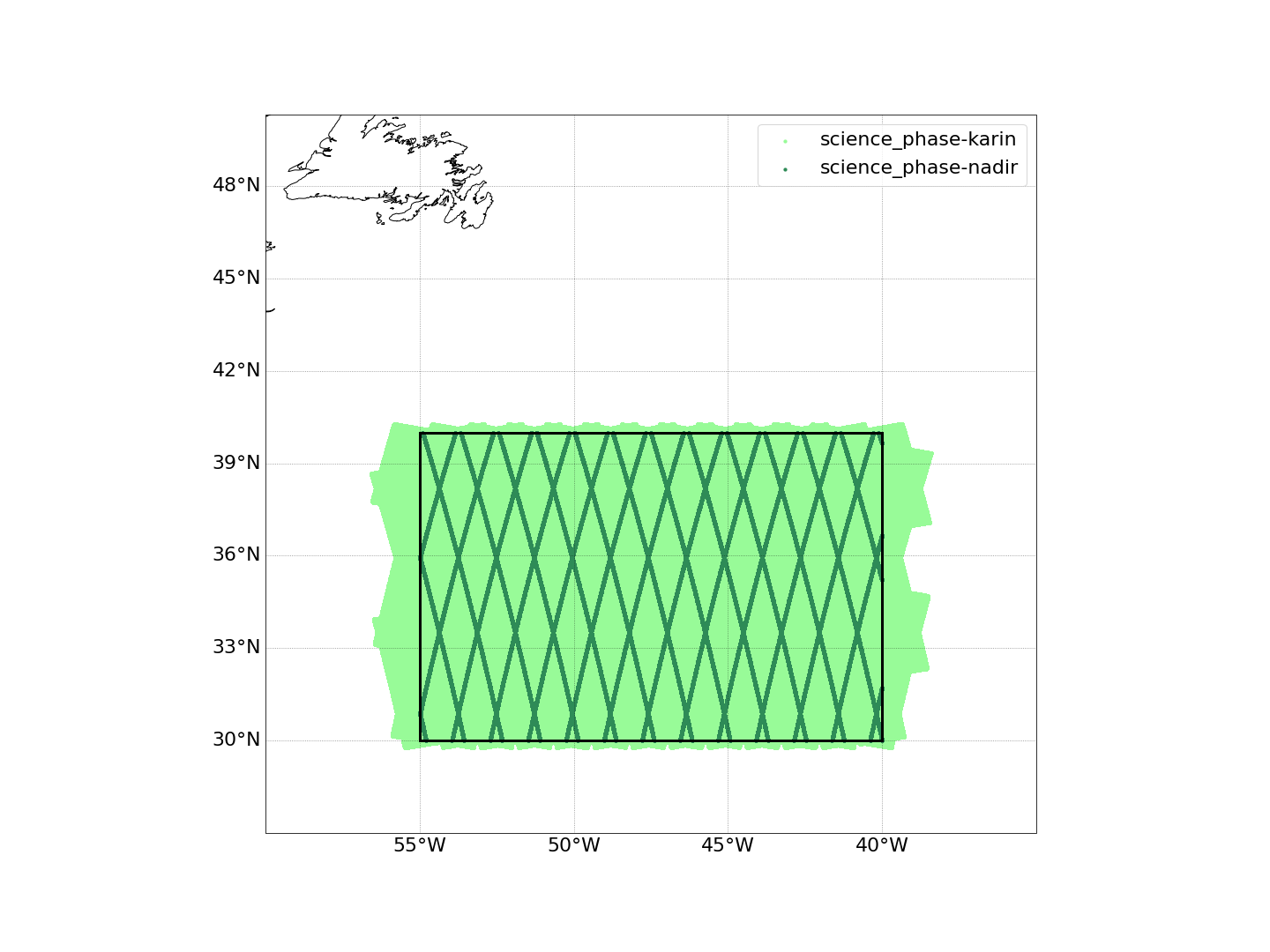 tracks_swot-sim_science_NANFL.png