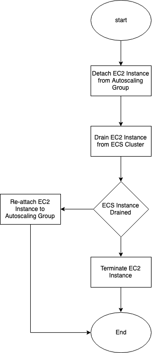 enforce-aws-ecs-asg-launchconfig.png